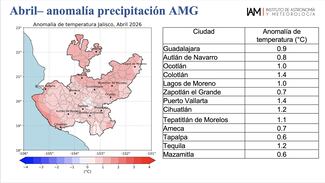 Mayo traerá más lluvias y calor extremo en Jalisco, advierten especialistas del IAM