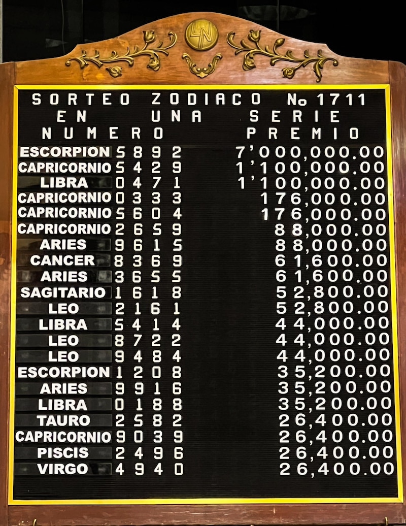 Resultados Sorteo Zodiaco 1711