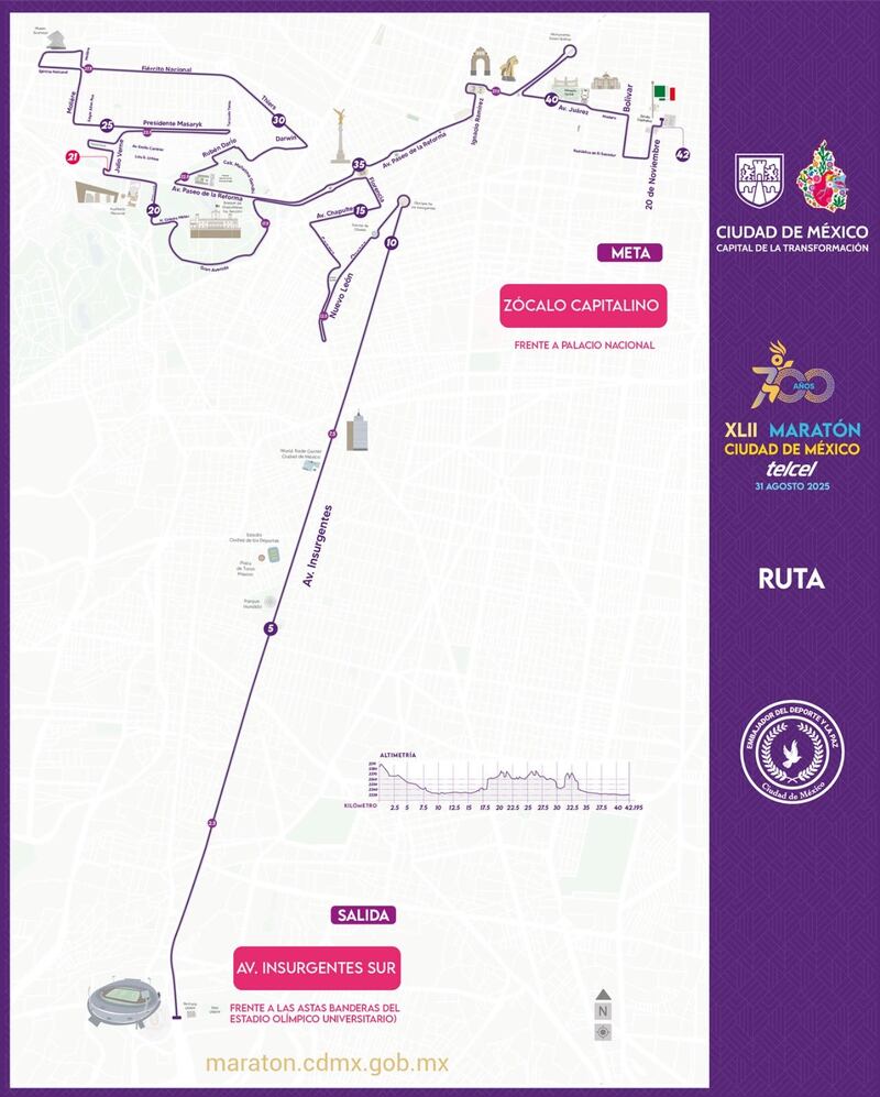 Ruta Maratón CDMX 2025: Así luce el trayecto completo y la altimetría oficial del Maratón CDMX 2025.