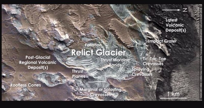 Imagen de un glaciar en Marte