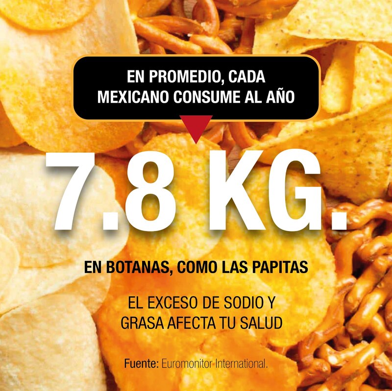 El consumo de botanas en México