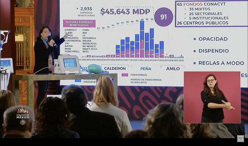 AMLO exhibe a empresas que recibieron dinero de Fodecyt