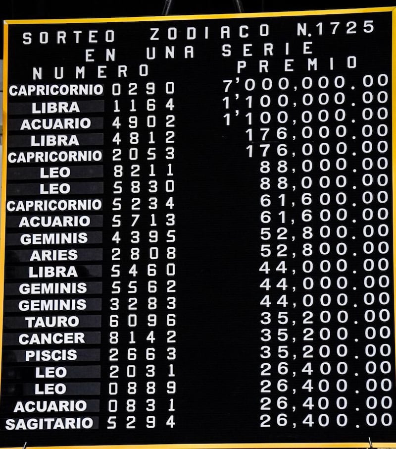 Resultados Sorteo Zodiaco 1725 de este 9 de noviembre