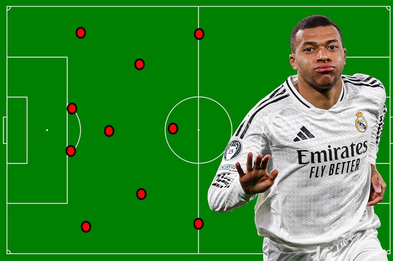 Alineación Real Madrid Kylian Mbappé