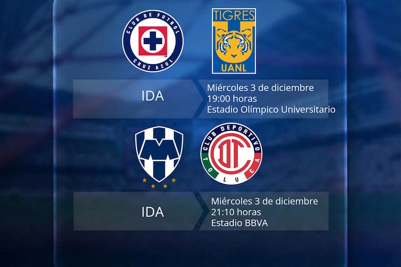 Liga MX | Semifinales, Apertura 2025. El futbol mexicano vivirá los primeros capítulos de la ronda semifinal de este Apertura 2025 a partir de este miércoles 3 de diciembre con Toluca, Tigres, Cruz Azul y Monterrey buscando su boleto a la gran final.