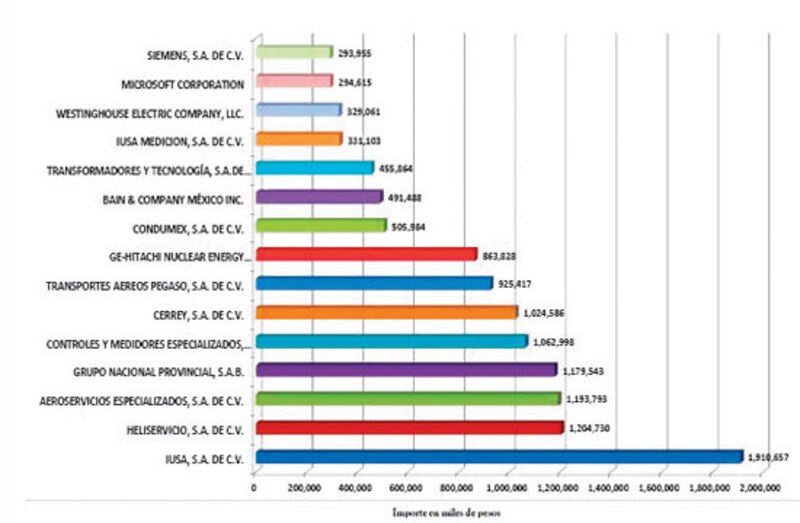 Importaciones de bienes por empresa en México