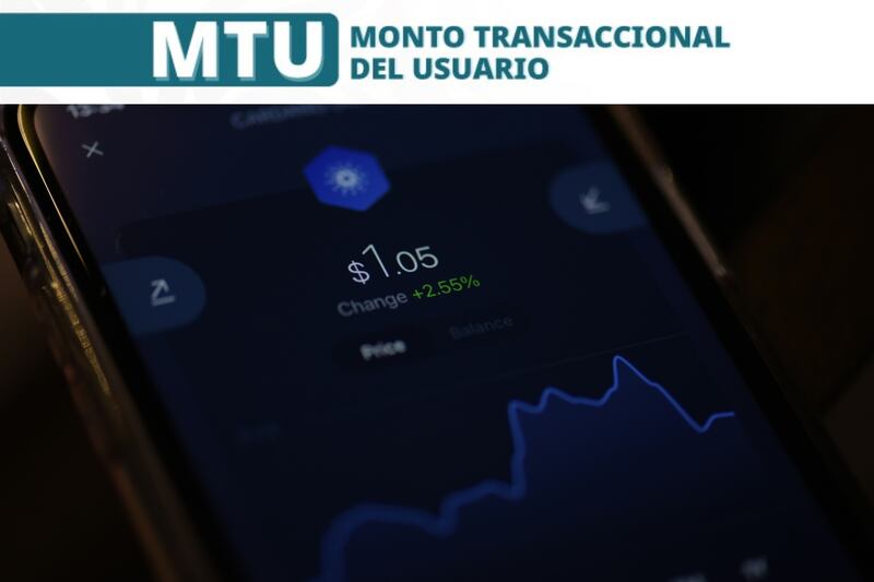 MTU | Este martes 30 de septiembre es la fecha límite para configurar tu Monto Transaccional de Usuario en México.