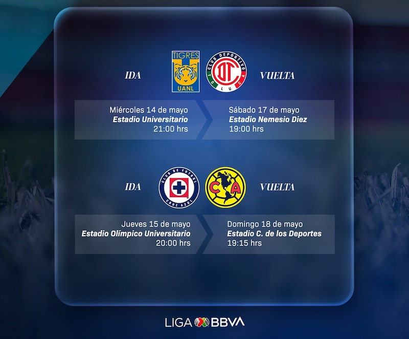 Partidas, fechas y horarios de las semifinales del Clausura 2025 de Liga MX con los partidos de Toluca vs Tigres y América vs Cruz Azul.