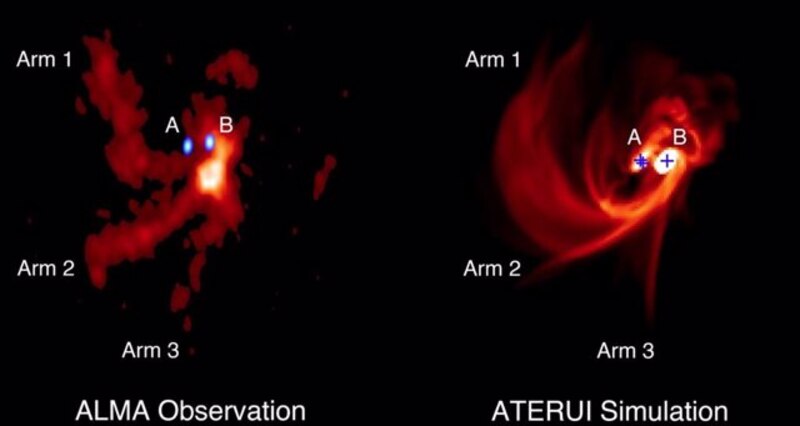 ALMA y ATERUI captan la formación de un planeta