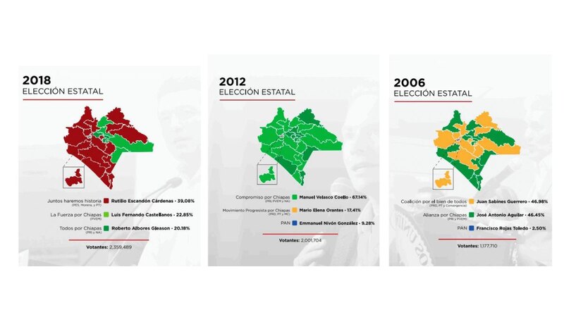 Possible title:
Resultados de las elecciones estatales de Chiapas en 2006, 2012 y 2018