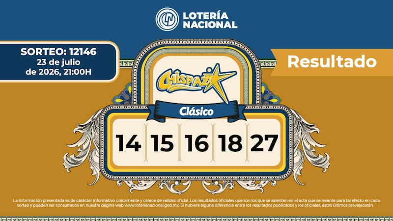 Resultados Chispazo Clásico 12146 HOY: lista de números ganadores del 23 de julio 2026 Lotería Nacional