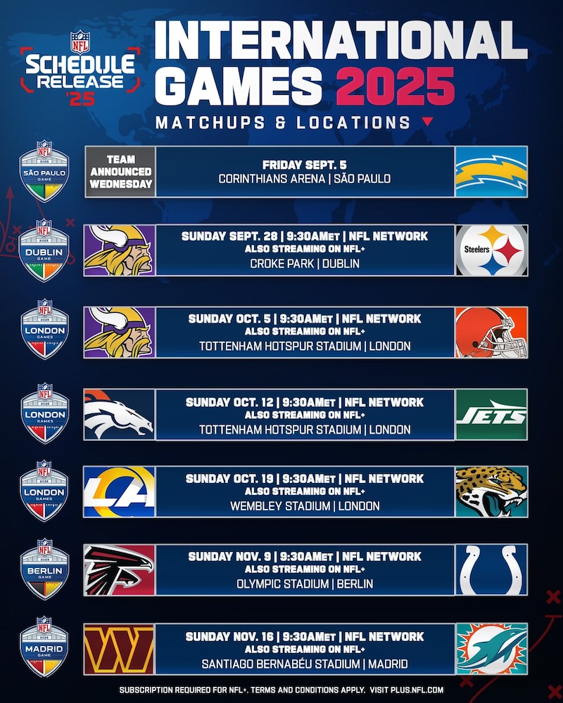 Partidos internacionales de la NFL 2025. Los juegos fuera de Estados Unidos comenzarán desde la semana 1 con el partido en Brasil, igual que la temporada 2024.