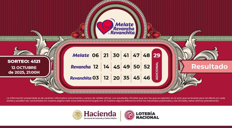 Números ganadores del Sorteo Melate, Revancha y Revanchita 4121