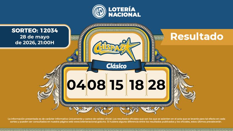 Resultados Chispazo Clásico 12034