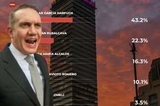 Adrián Ruvalcaba gana terreno en Morena rumbo a la Jefatura de Gobierno de CDMX en 2030, revela encuesta 