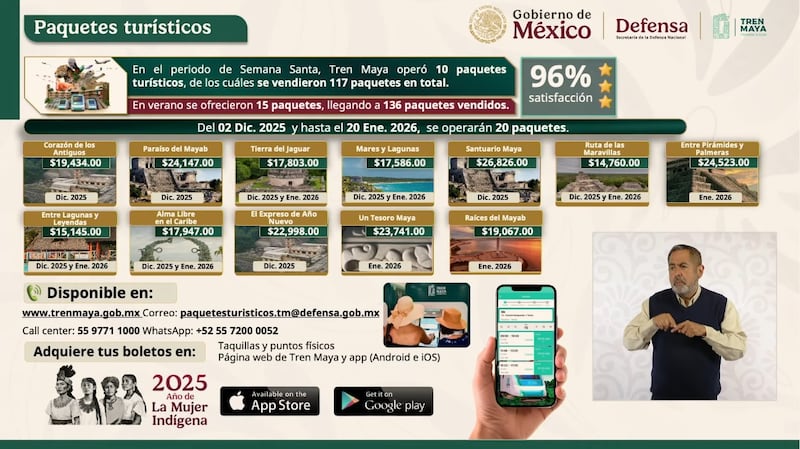 Paquetes turísticos Tren Maya | Estos son todos los paquetes y promociones que tendrá el Tren Maya para salir de vacaciones durante diciembre 2025 y enero 2026.