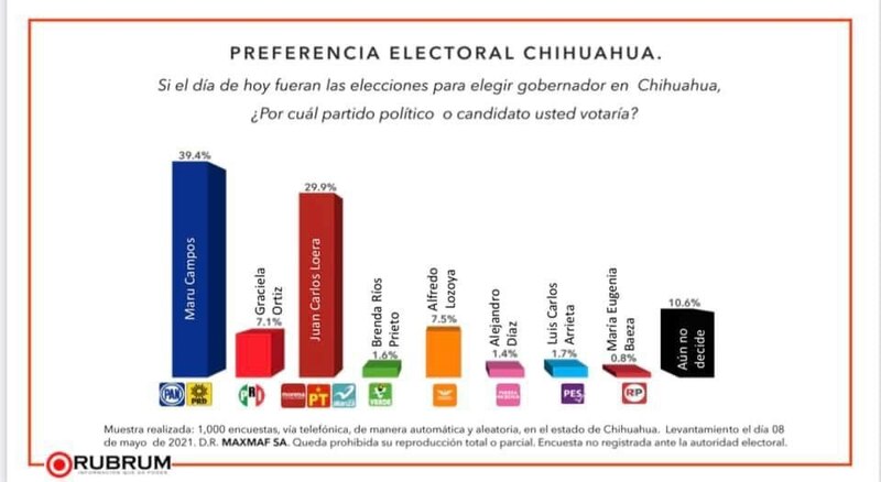 Title: Preferencia electoral en Chihuahua