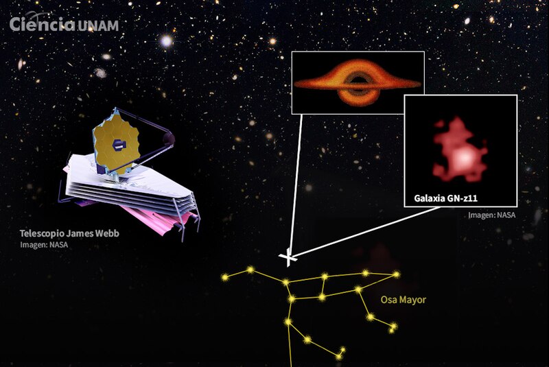 La galaxia más lejana jamás observada