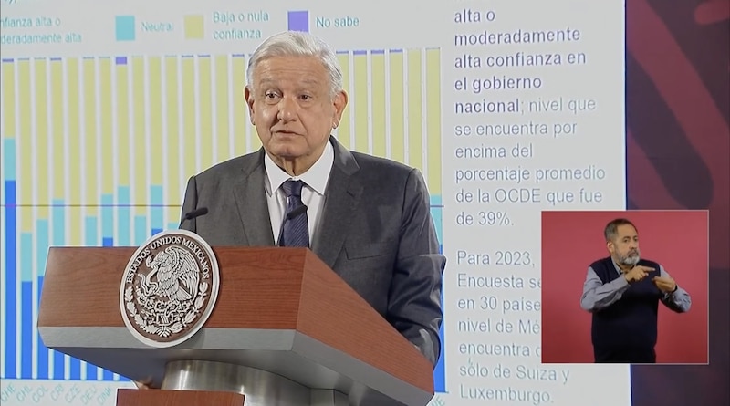 Title: El presidente mexicano Andrés Manuel López Obrador habla sobre la confianza en el gobierno.