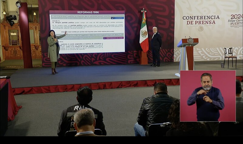 Title: Reforma política de 1996 en México