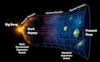 Un ‘mundo espejo’ en el confín cósmico, origen para la materia oscura  