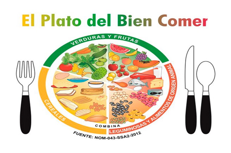 El Plato del Bien Comer