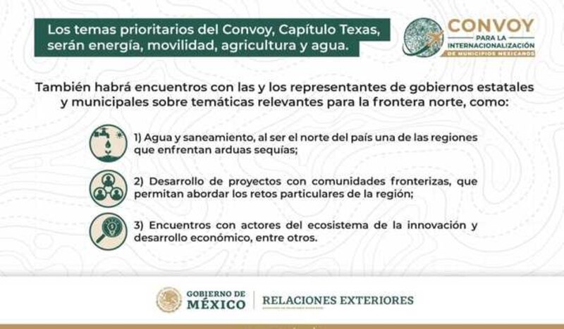 Title: Reunión Bilateral entre México y Texas