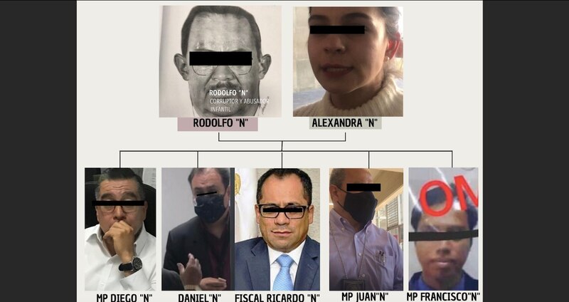 Rodolfo N, el corruptor y abusador infantil