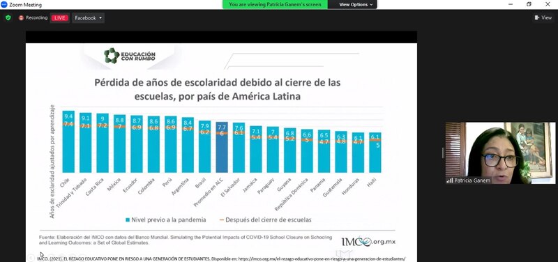 Pérdida de años de escolaridad debido al cierre de las escuelas, por país de América Latina