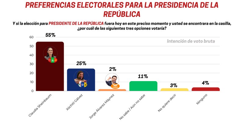 Title: Elecciones presidenciales en México 2024