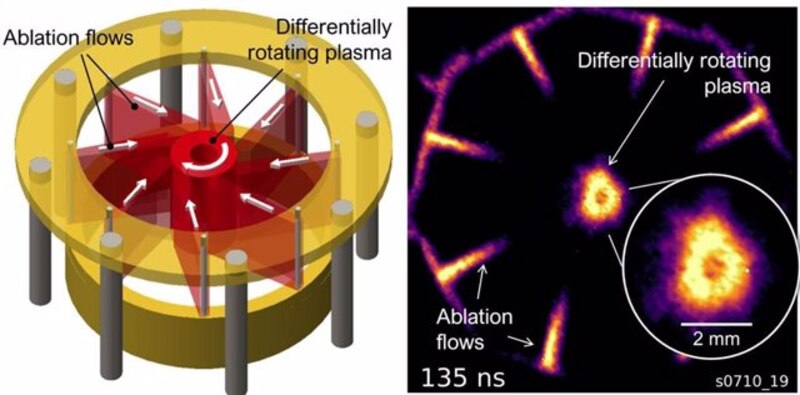 Rotación diferencial del plasma en un láser de electrones libres