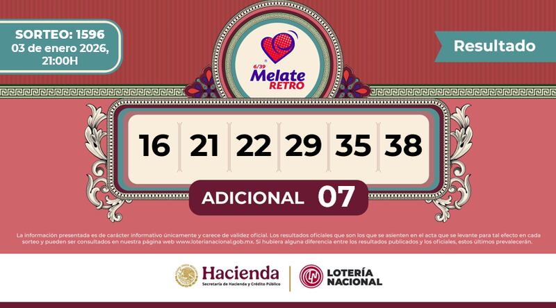 Resultados del sorteo Melate Retro 1596 de la Lotería Nacional