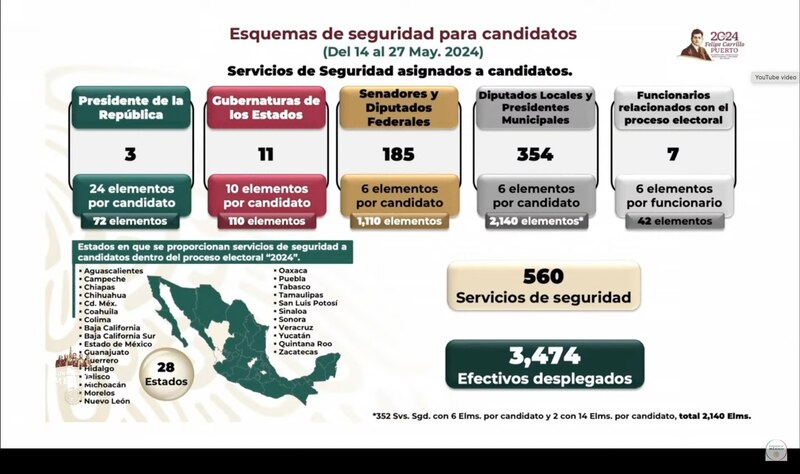 Esquemas de seguridad para candidatos en México 2024