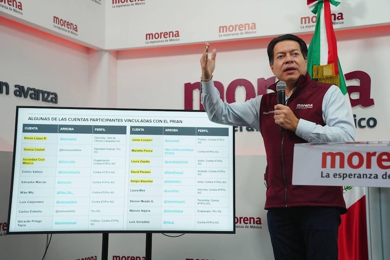 Morena y sus aliados rumbo a la elección del 2024