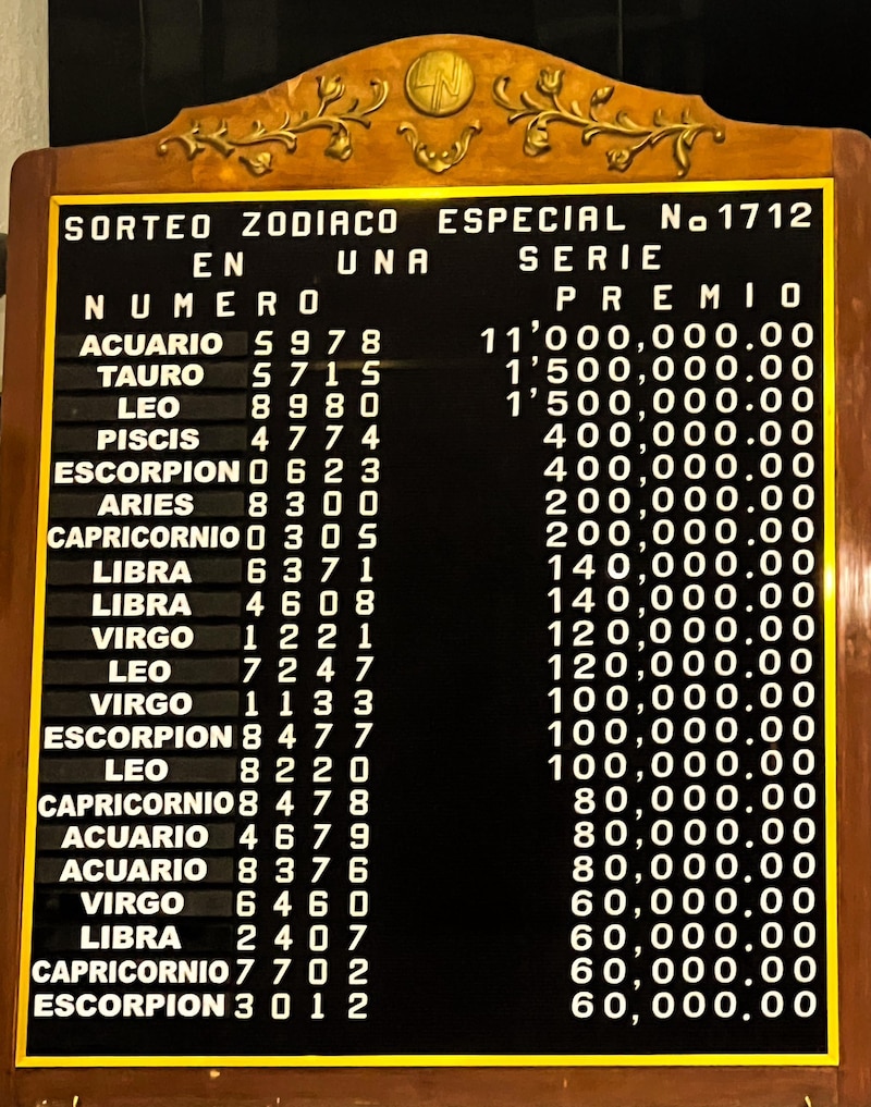 Resultados Sorteo Zodiaco Especial 1712