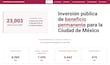 MC acusa opacidad en Portal de Transparencia de obras del Mundial; pide cuentas, pero Morena vota en contra