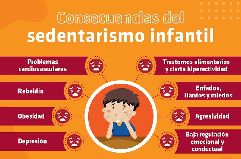 Consecuencias del sedentarismo infantil
