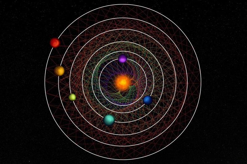 Sistema solar