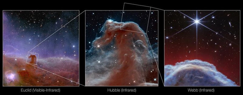 Comparación de imágenes del Telescopio Espacial James Webb, el Telescopio Espacial Hubble y el Telescopio Espacial Euclid