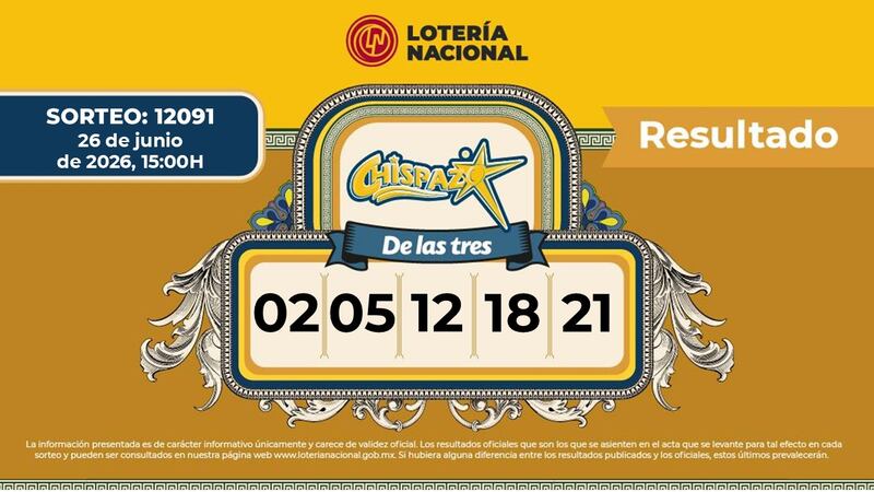 Resultados Chispazo de las Tres 12091 HOY: lista de números ganadores del 26 de junio 2026 Lotería Nacional