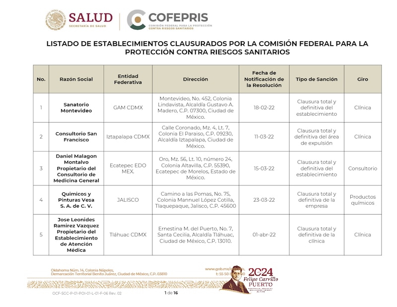 Title: Listado de establecimientos clausurados por la Comisión Federal para la Protección contra Riesgos Sanitarios