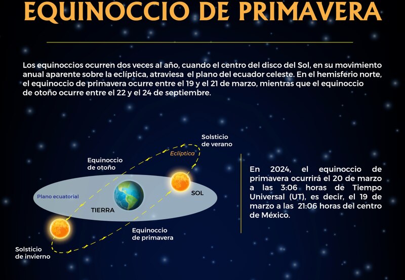 Equinoccio de primavera