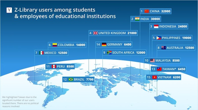 Z-Library usuarios entre estudiantes y empleados de instituciones educativas