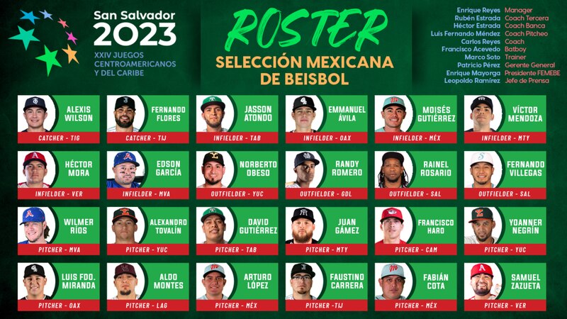 Title: Roster de la Selección Mexicana de Béisbol para los Juegos Centroamericanos y del Caribe San Salvador 2023