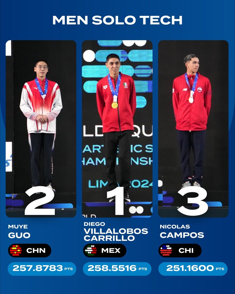 Podio de ganadores en la prueba de gimnasia artística masculina en los Juegos Olímpicos de Tokio 2020