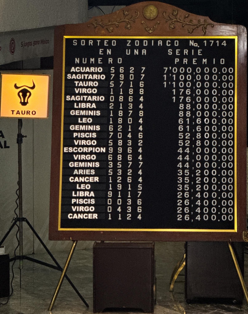 Números ganadores del Sorteo Zodiaco 1714