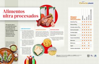Alto consumo de conservadores en  alimentos aumenta riesgo de diabetes 2 