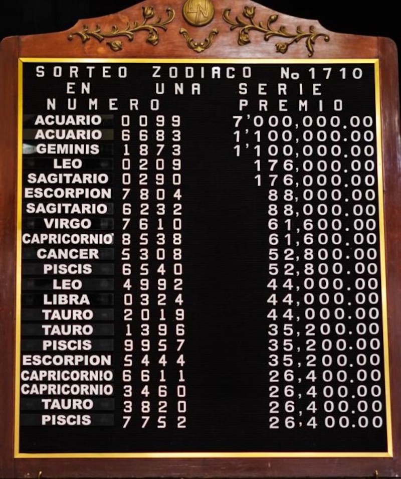 Resultados Sorteo Zodiaco 1710