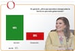 Jefa de Gobierno, con 68% de aprobación ciudadana 
