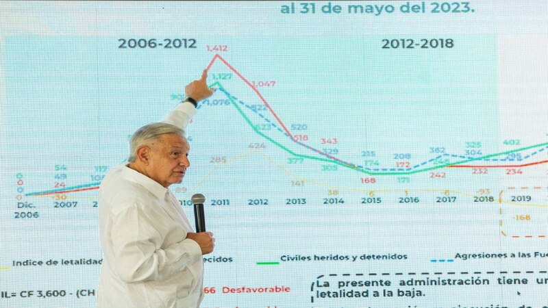 El presidente López Obrador presenta informe de seguridad